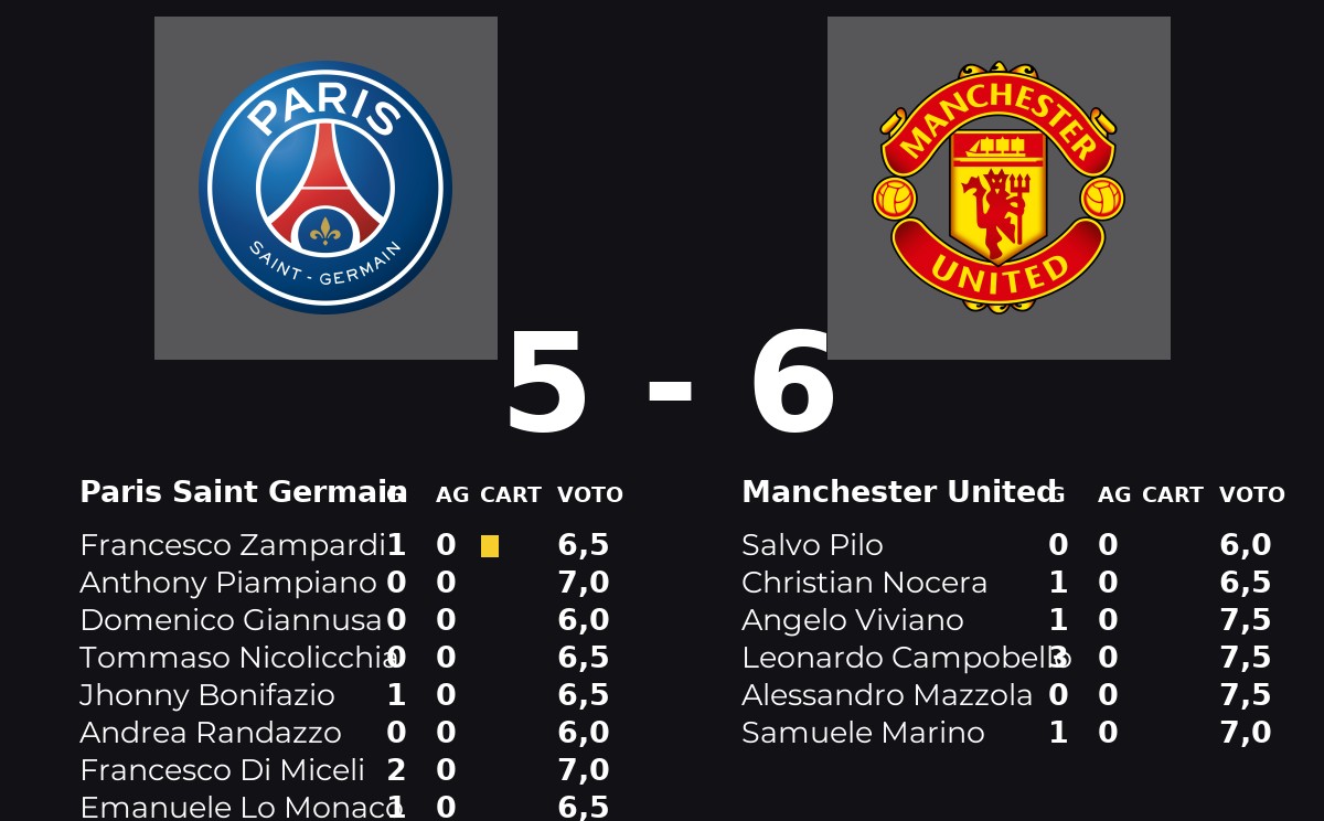 Manchester United corsara di misura contro Paris Saint Germain
