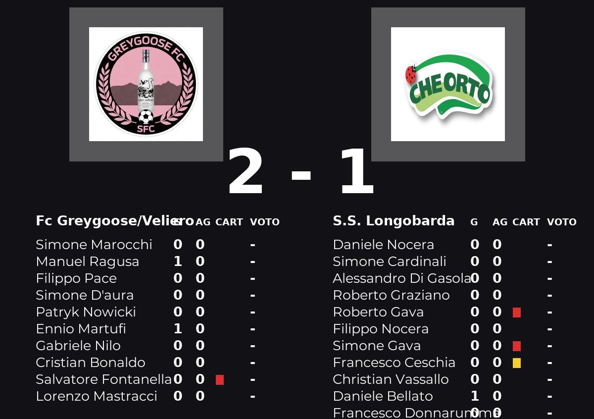 Fc Greygoose/Veliero la spunta contro S.S. Longobarda