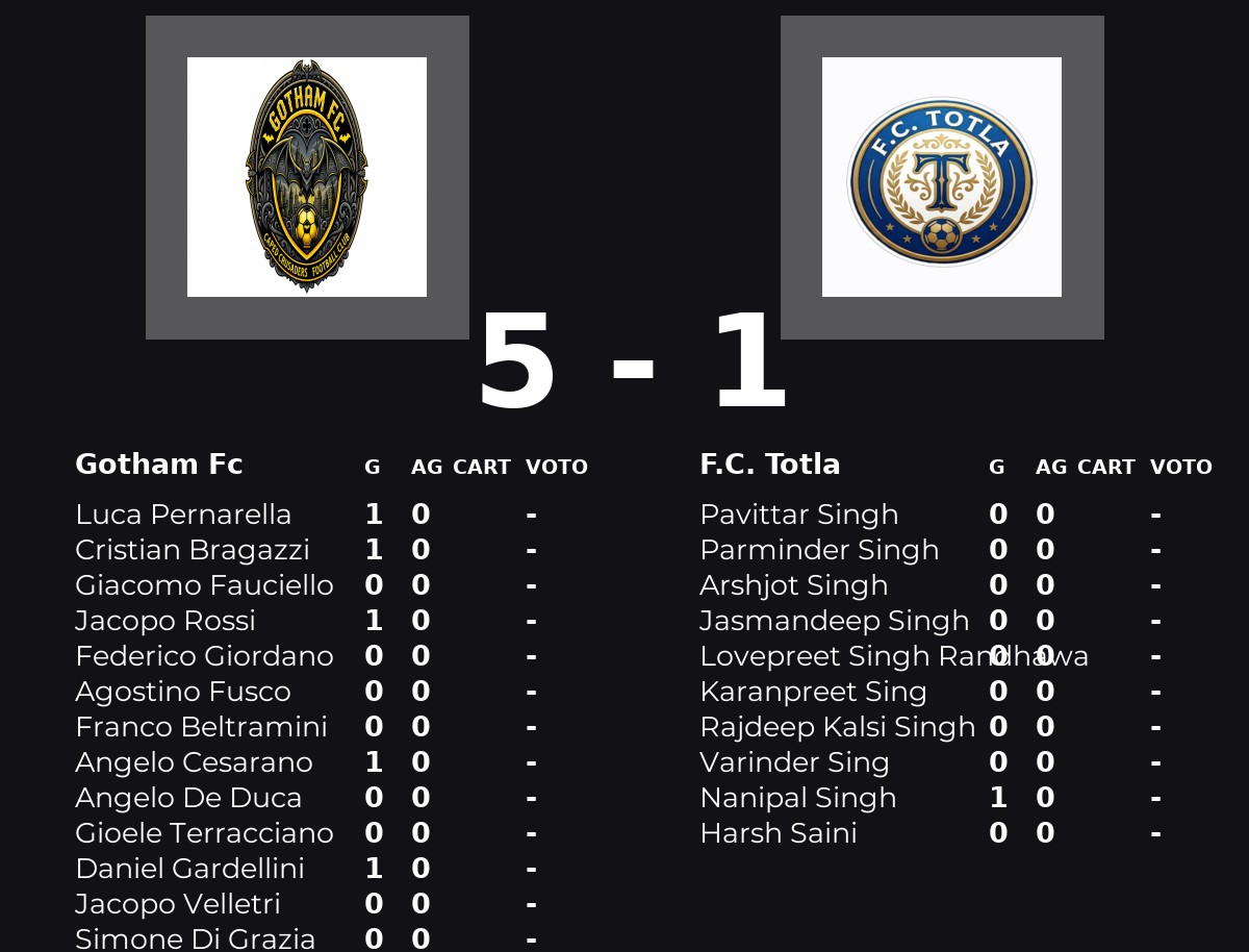 Show Gotham Fc: travolta F.C. Totla