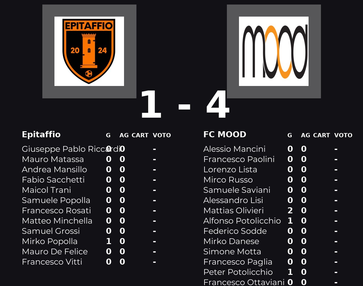 Colpo FC MOOD: netto successo su Epitaffio